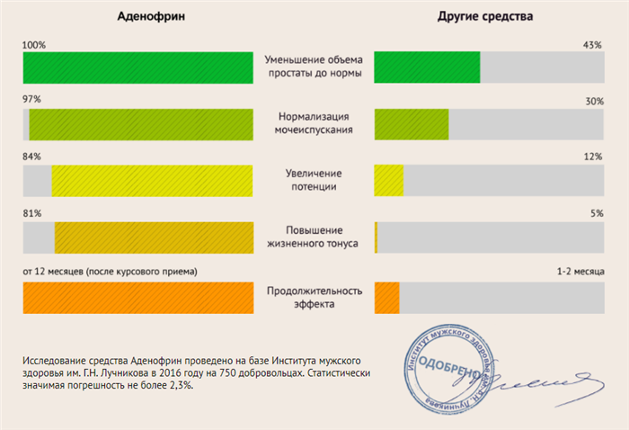 Результаты исследования