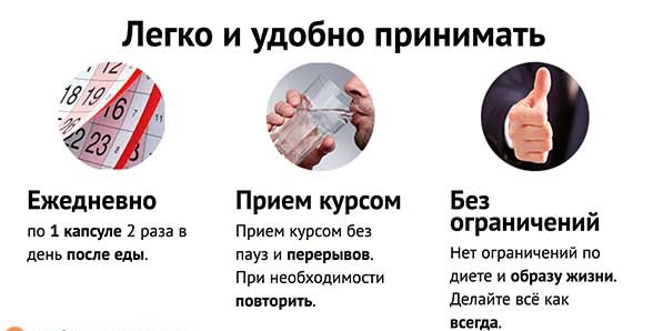Способ применения