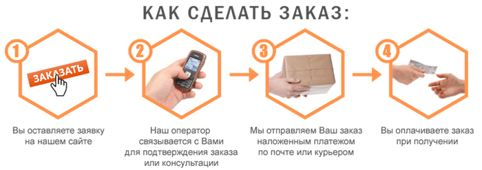 Как заказать Артродекс