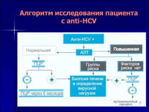 Алгоритм анализа на гепатит С