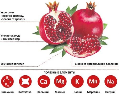 Полезный состав граната