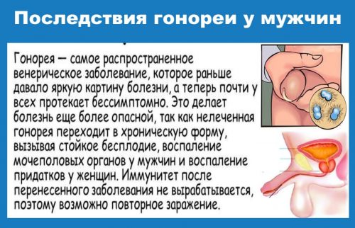 Последствия гонореи