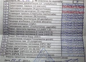 Положительный анализ на уреаплазму