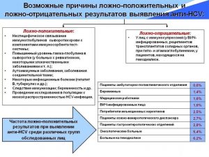 Причины ложных результатов