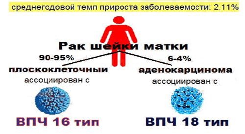 Опасность 16 и 18 типов