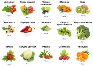 Аскорбиновая кислота в продуктах