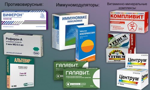 Препараты для лечения ВПЧ