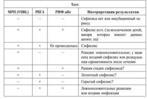 Серологические реакции