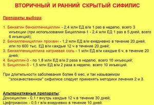 Медикаментозная терапия