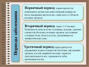 Периоды заболевания