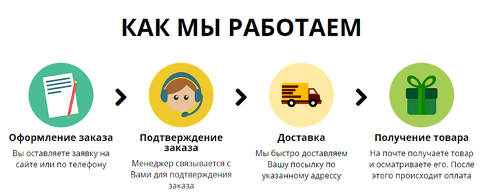 Как купить Дермакол
