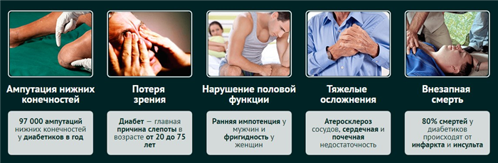 Чем опасен диабет