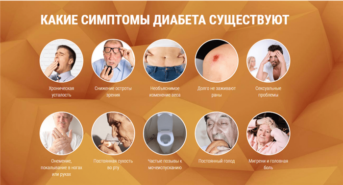 Симптоматика диабета