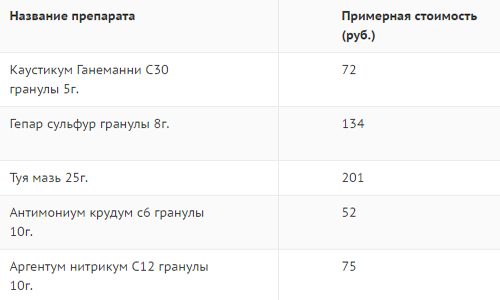 Названия и цены гомеопатических препаратов