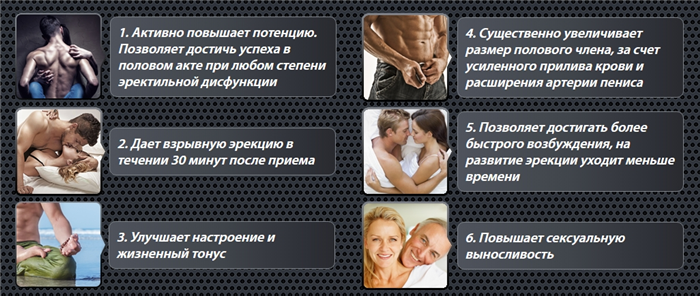 Действие препарата