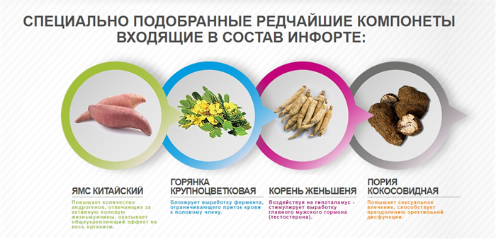 Натуральный состав