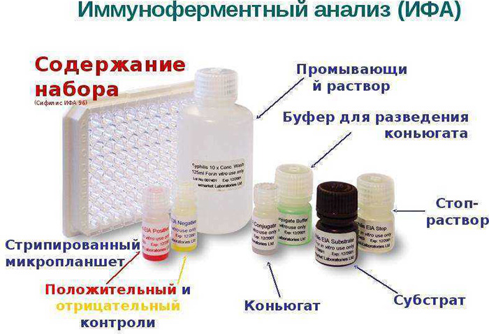 Иммуноферментный анализ