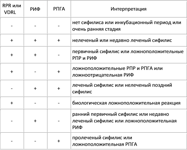 Сравнение интерпретаций
