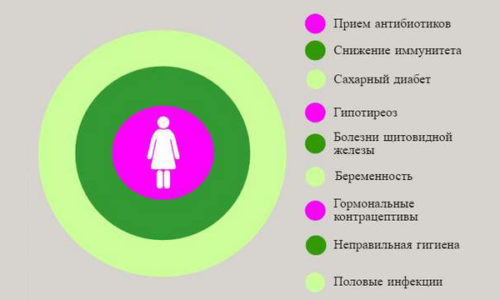 Причины задержки месячных