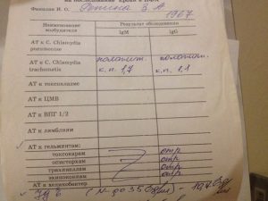 Положительный анализ на хламидии