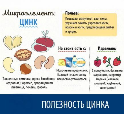 Польза цинка