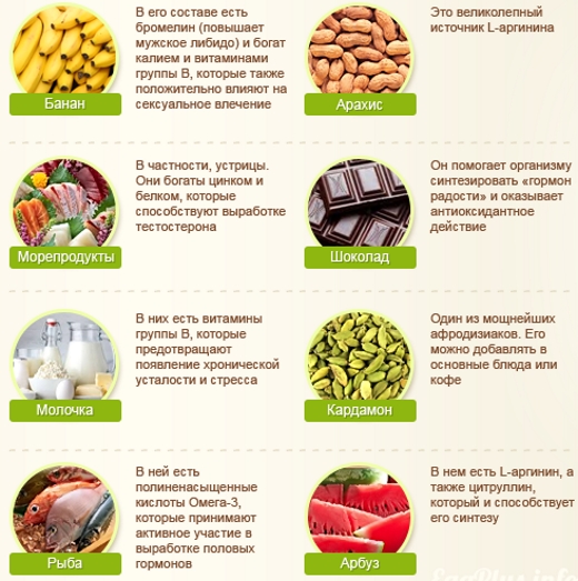 Продукты для мужской силы