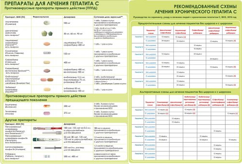 Лечение гепатита С