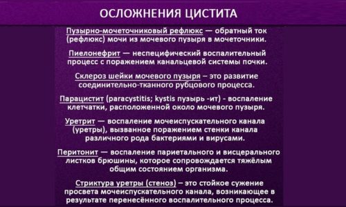 Неграмотное лечение цистита может спровоцировать осложнения. Многие женщины пытаются заниматься самолечением, используя методы народной медицины или неадекватные дозы лекарств