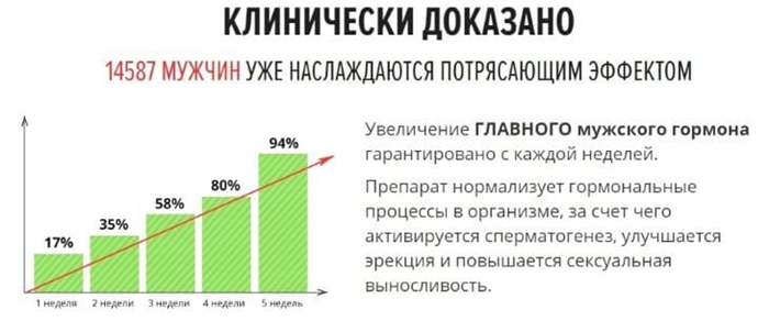 Клинические исследования