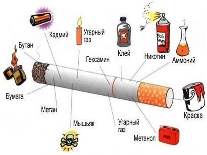 Вредные вещества в сигарете