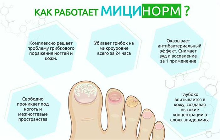 Способ работы Мицинорма