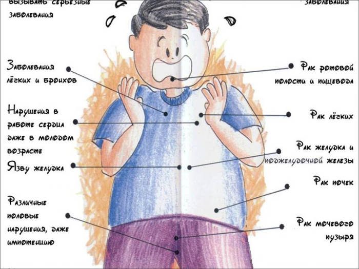Вред курения