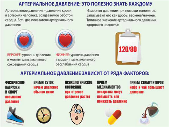 Причины АД