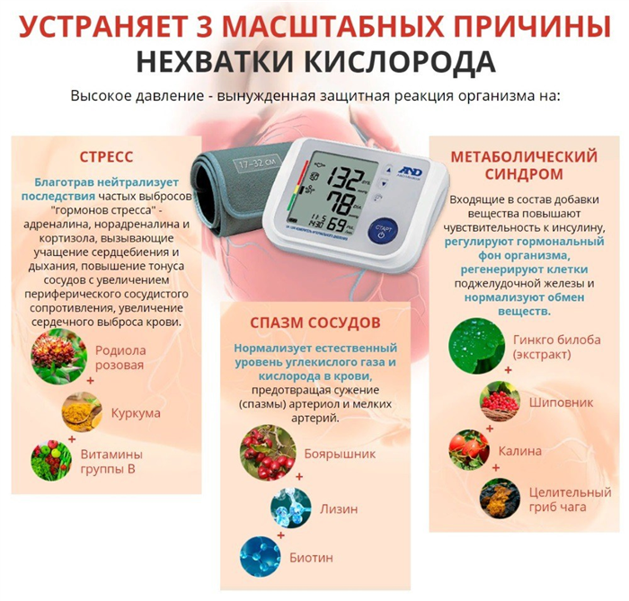 Преимущества Благотрава