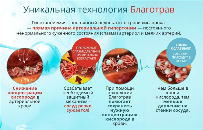 Уникальная технология