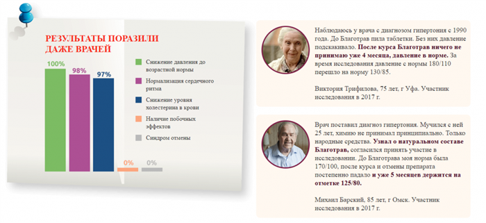 Результаты поразившие врачей