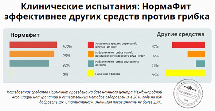 Клинические исследования
