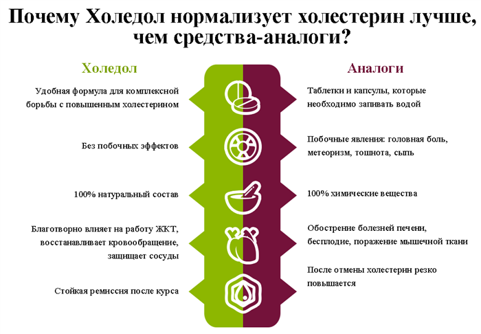 Холедол для поддержания организма