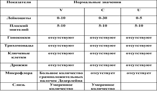 Показатели в норме