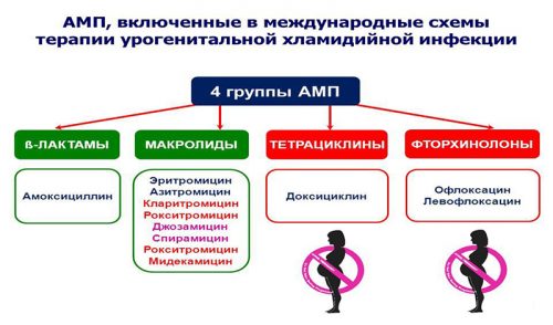 Антимикробные препараты