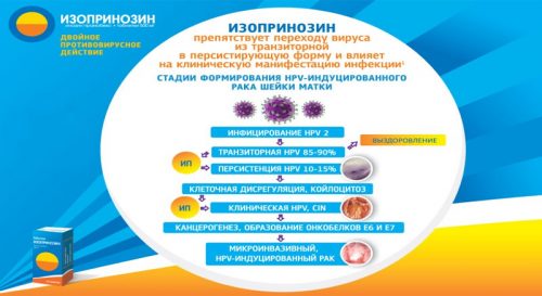 Действие препарата