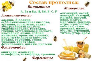 Состав прополиса