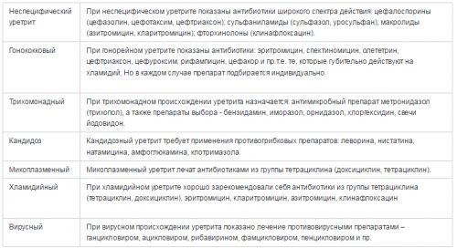 Медикаментозная терапия