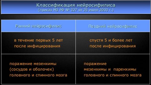 Классификация нейросифилиса