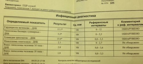 Положительный анализ на хламидий