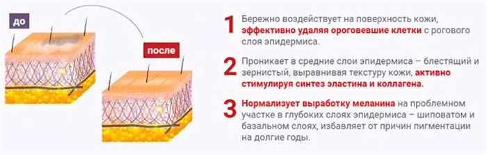форма работы препарата