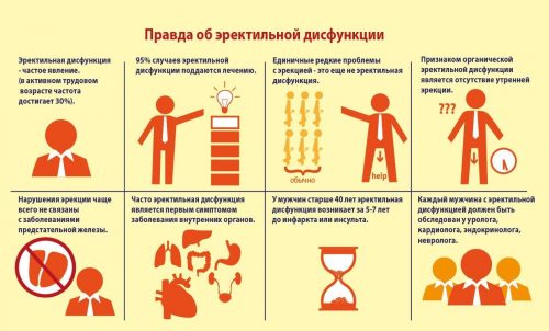 Эректильная дисфункция