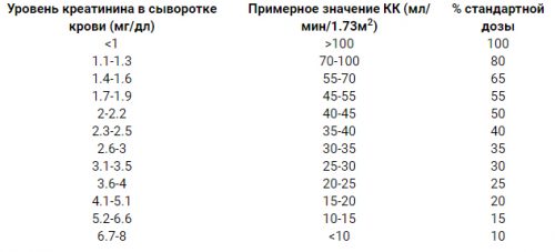 Режимы дозирования Нетромицина