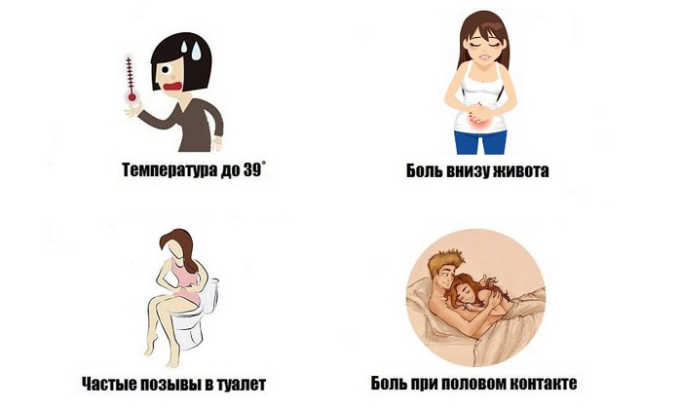 Бактериальный цистит характеризуется наличием тянущей боли в животе (в нижней части), учащенным мочеиспусканием, в процессе которого возникает режущая боль, чувством неполного опорожнения пузыря, мочой с кровью