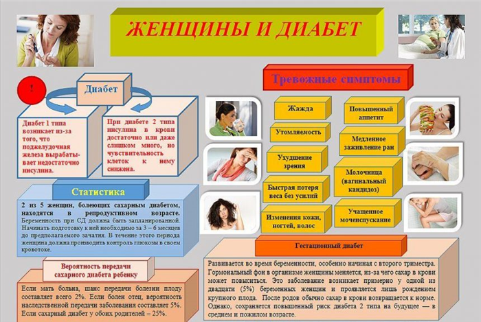 Женщины и диабет